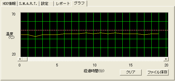 Lv`