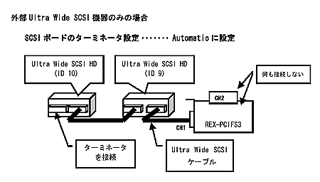 OUltra Wide SCSI@݂̂̏ꍇ