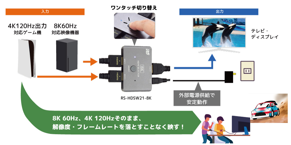 HDSW21-8K接続イメージ