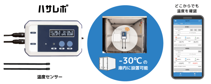 食品などの保管温度計測を「ハサレポ」で拡大！温度センサー本体まるごと-30℃冷凍庫内に設置が可能に