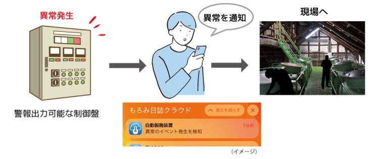 酒造現場向け品温管理システム「もろみ日誌クラウド」 制御盤の警報を通知する機能を10月より提供