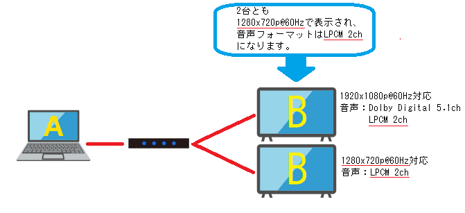 拡張_2分配3.png