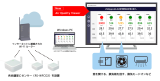 複数箇所のCO2濃度と温湿度をPCで一括表示！Air Quality Viewer のダウンロード提供を開始のアイキャッチ画像