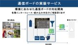 格安グローバル回線サービス「1NCE(ワンス）IoTフラットレート」を活用したIoT利用促進に向け、ラトックシステムとSB C&Sが協業のアイキャッチ画像